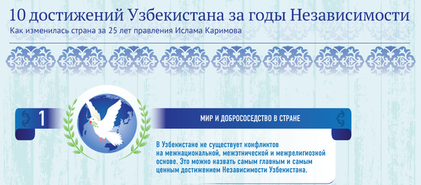 10 главных достижений Узбекистана за годы Независимости 10 главных достижений Узбекистана за годы Независимости - Sputnik Узбекистан