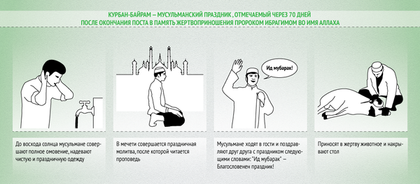 Праздник Курбан-байрам Праздник Курбан-байрам - Sputnik Узбекистан