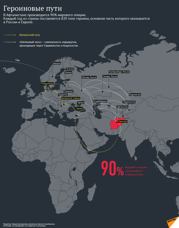 Героиновые пути Героиновые пути - Sputnik Узбекистан