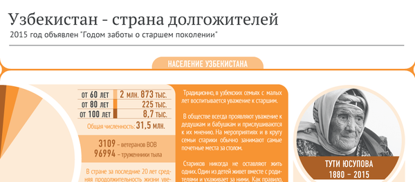 Узбекистан - страна долгожителей - Sputnik Узбекистан