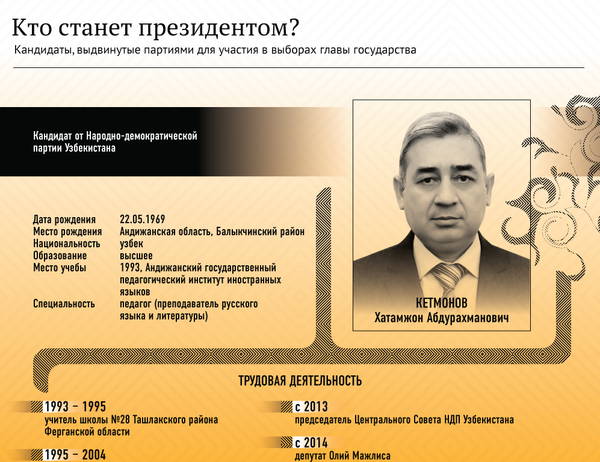 Кандидаты на пост президента Узбекистана - Sputnik Узбекистан
