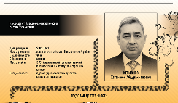 Кандидаты на пост президента Узбекистана - Sputnik Узбекистан