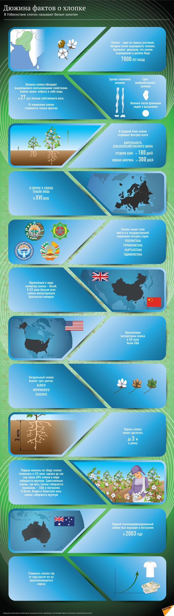 Факты о хлопке Факты о хлопке - Sputnik Узбекистан