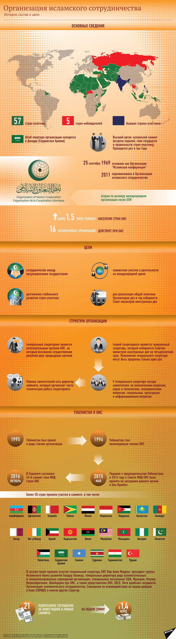 Организация исламского сотрудничества - Sputnik Узбекистан