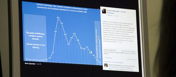 Шавкат Мирзиёевнинг виртуал қабулхонасига бўлаётган телефон қўнғироқлари графиги - Sputnik Ўзбекистон