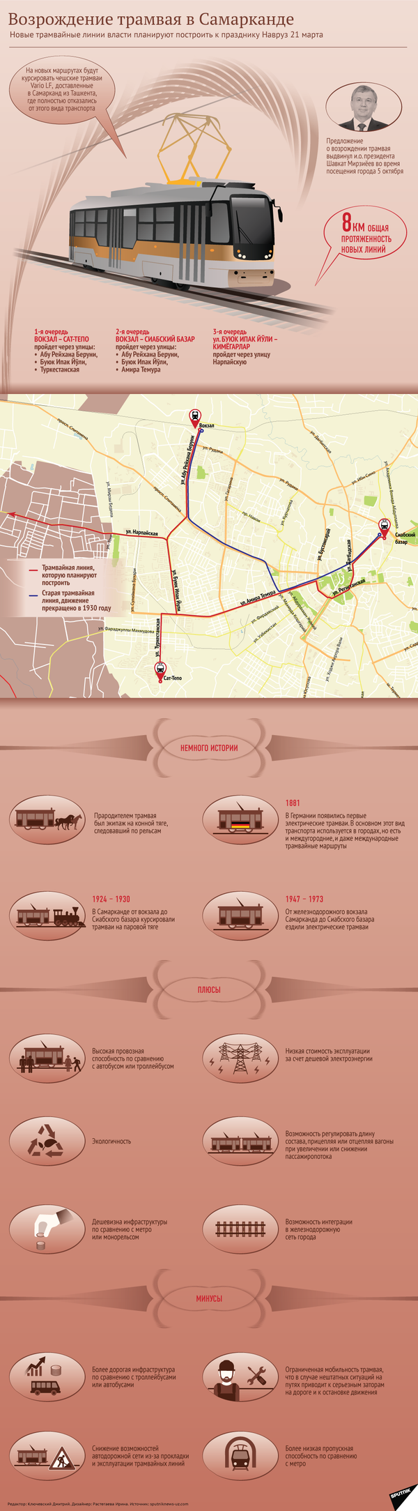 Возрождение трамвая в Самарканде Возрождение трамвая в Самарканде - Sputnik Узбекистан