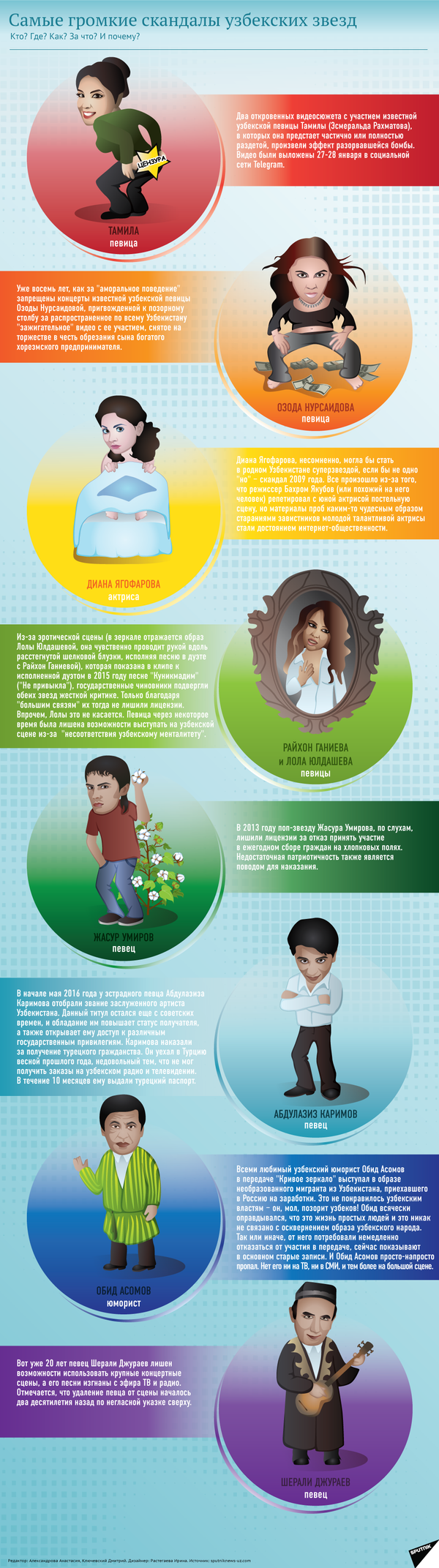 Конец скандалам: Озоде Нурсаидовой вернули лицензию Конец скандалам: Озоде Нурсаидовой вернули лицензию - Sputnik Узбекистан