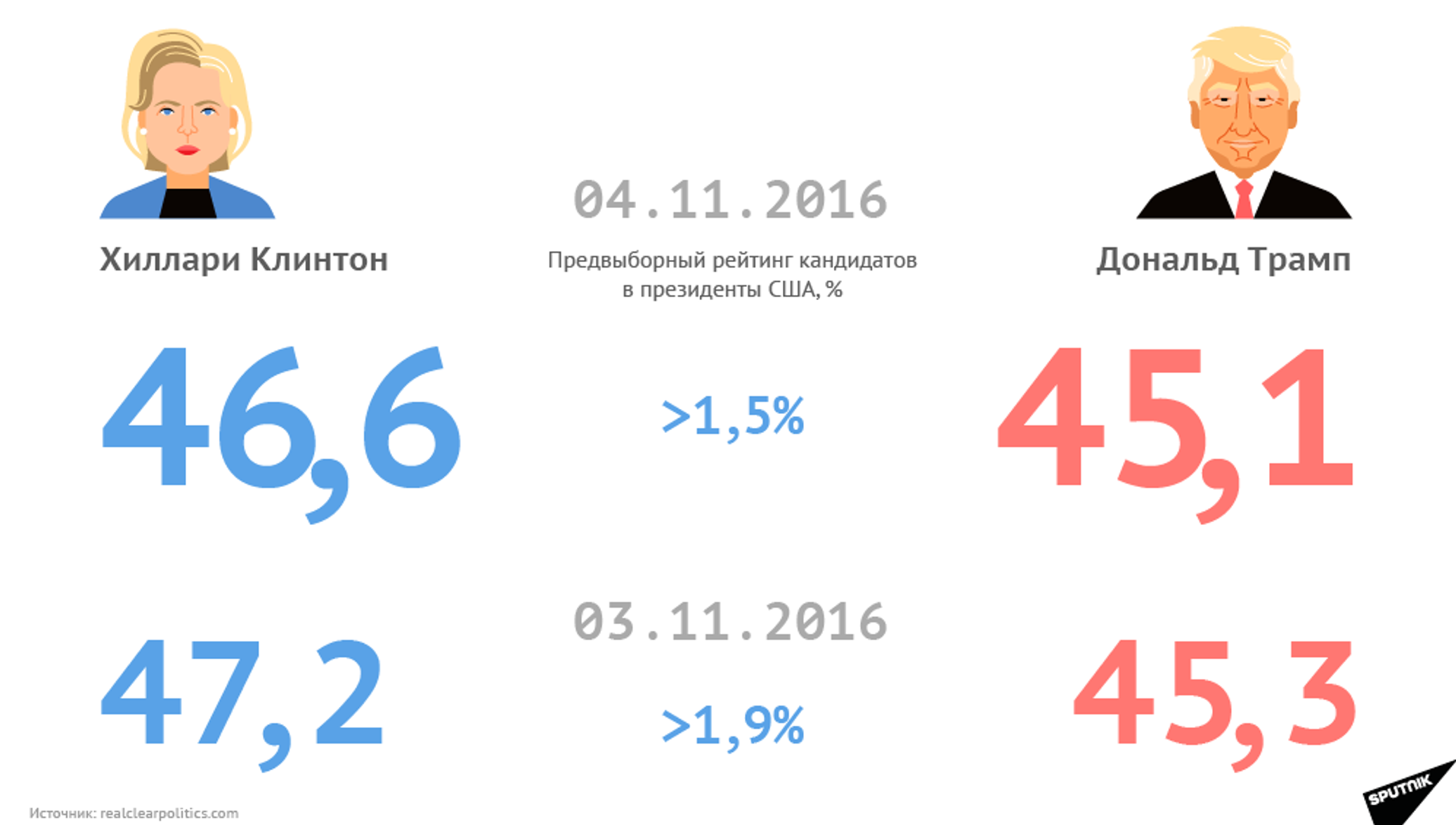 Промежуточные выборы в сша. Голосование в сша 2020 по штатам. Итоги выборов в сша. Кандидатымв президенты сша 2020. Выборы в сша 2020 карта выборщиков.