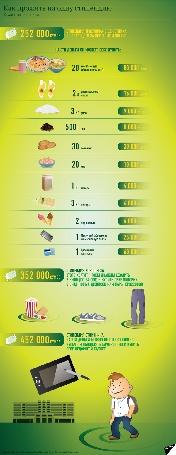 Как прожить на стипендию Как прожить на стипендию - Sputnik Узбекистан