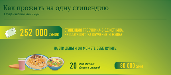 Как прожить на стипендию Как прожить на стипендию - Sputnik Узбекистан