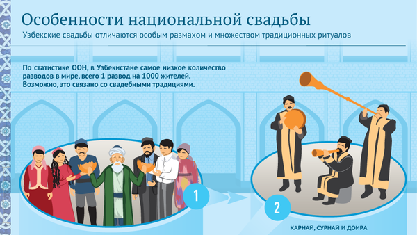 Особенности традиционной узбекской свадьбы - Sputnik Узбекистан