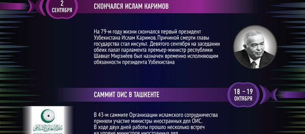 Десять главных событий 2016 года - Sputnik Узбекистан