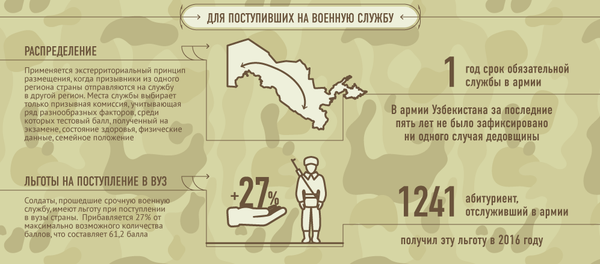 Как попасть в армию Узбекистана - Sputnik Узбекистан