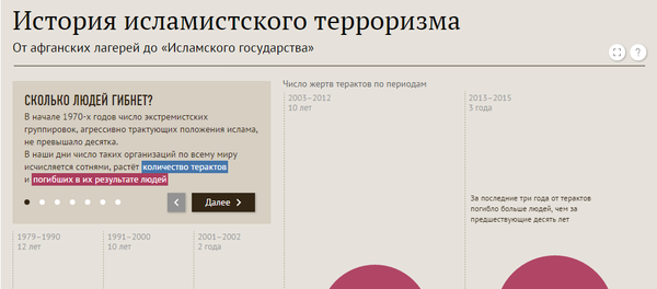 История исламистского терроризма - Sputnik Узбекистан