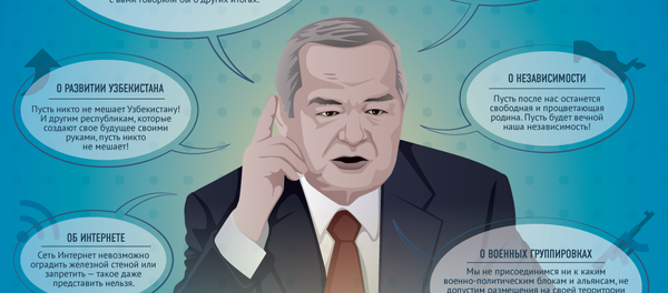 Самые яркие цитаты Ислама Каримова Самые яркие цитаты Ислама Каримова - Sputnik Узбекистан