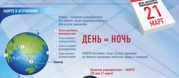 История праздника Навруз - Sputnik Узбекистан