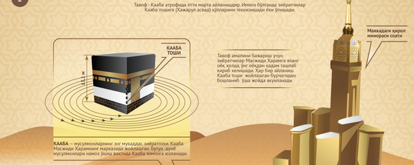 Умра ва Ҳаж зиёрати Умра ва Ҳаж зиёрати - Sputnik Ўзбекистон