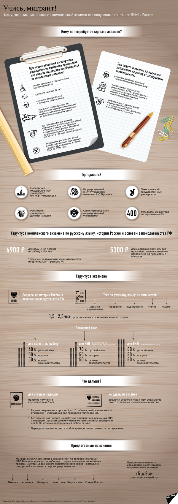 Экзамен для мигрантов - Sputnik Узбекистан