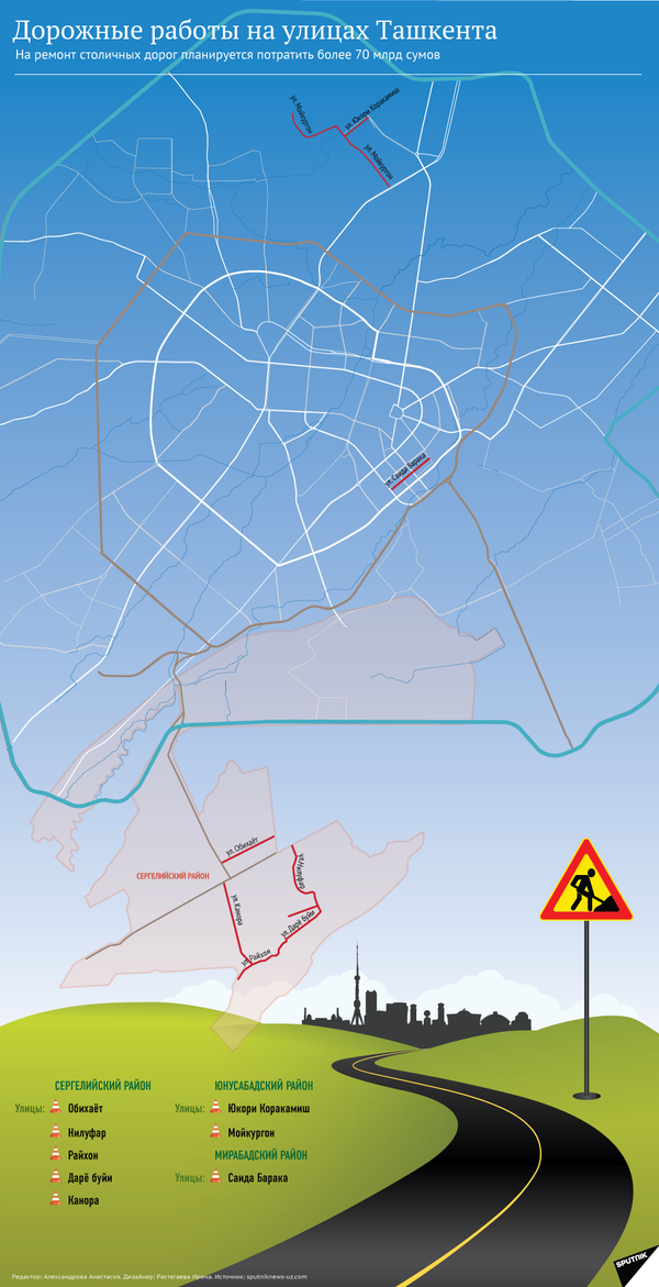 Ремонт дорог в Ташкенте - Sputnik Узбекистан