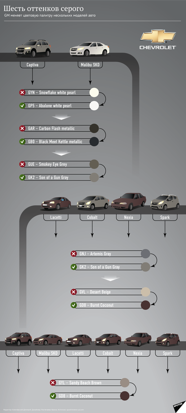 GM Uzbekistan назвала популярные цвета автомобилей