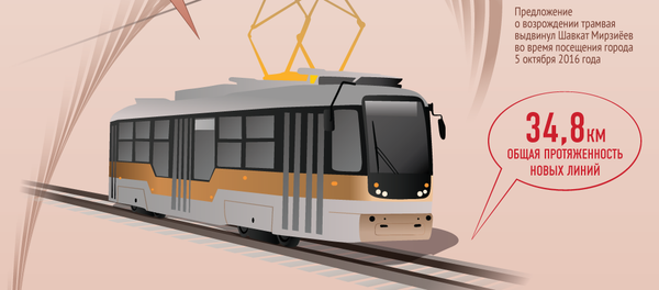 Схема строящихся трамвайных линий в Самарканде - Sputnik Узбекистан