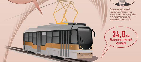 Самарқандда трамвай ҳаракати Самарқандда трамвай ҳаракати - Sputnik Ўзбекистон