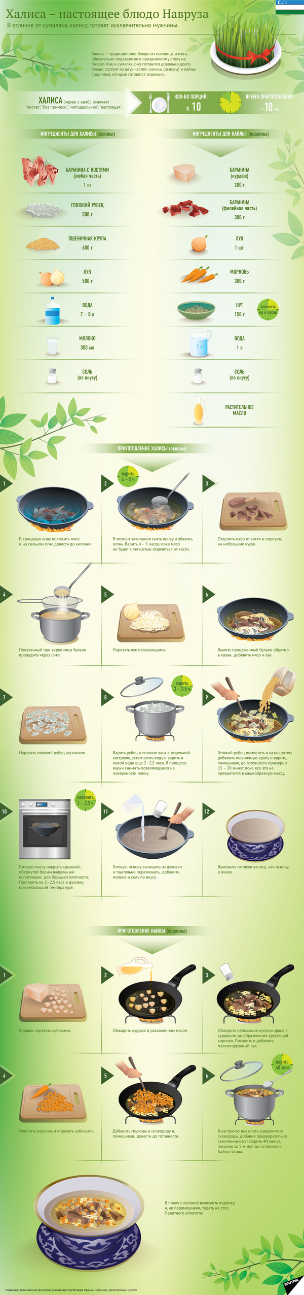 Рецепт приготовления халисы на Навруз - Sputnik Узбекистан