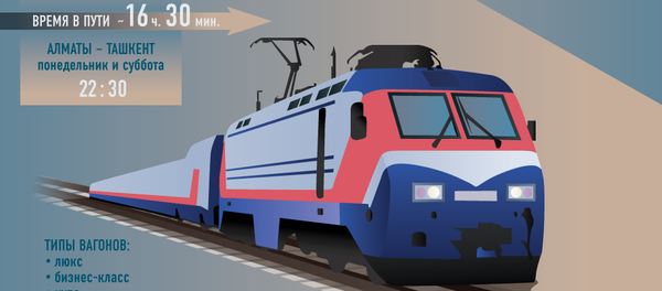 Скоростной поезд Ташкент — Алматы - Sputnik Узбекистан