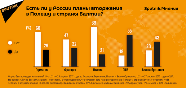 Есть ли у России планы вторжения в Польшу и страны Балтии? - Sputnik Узбекистан
