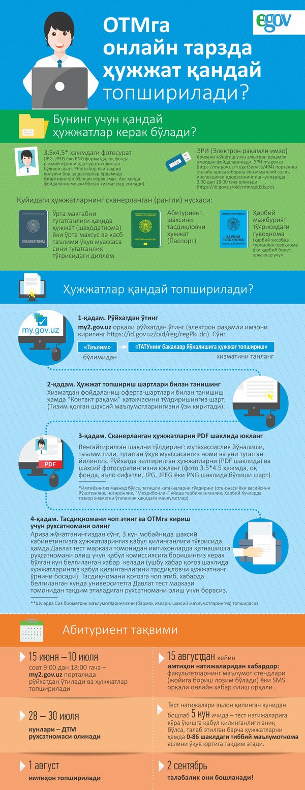 OTMlarga onlayn tarzda hujjat qanday topshirilishi haqida infografika - Sputnik O‘zbekiston