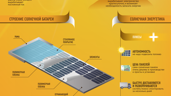 Солнечная энергетика в Узбекистане - Sputnik Узбекистан