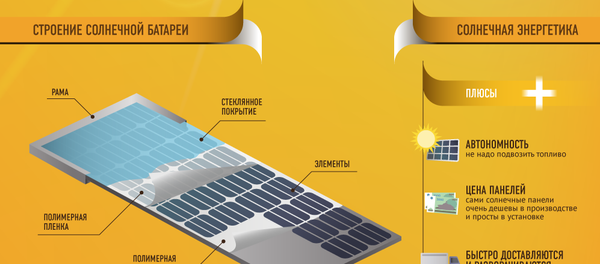 Солнечная энергетика в Узбекистане Солнечная энергетика в Узбекистане - Sputnik Узбекистан