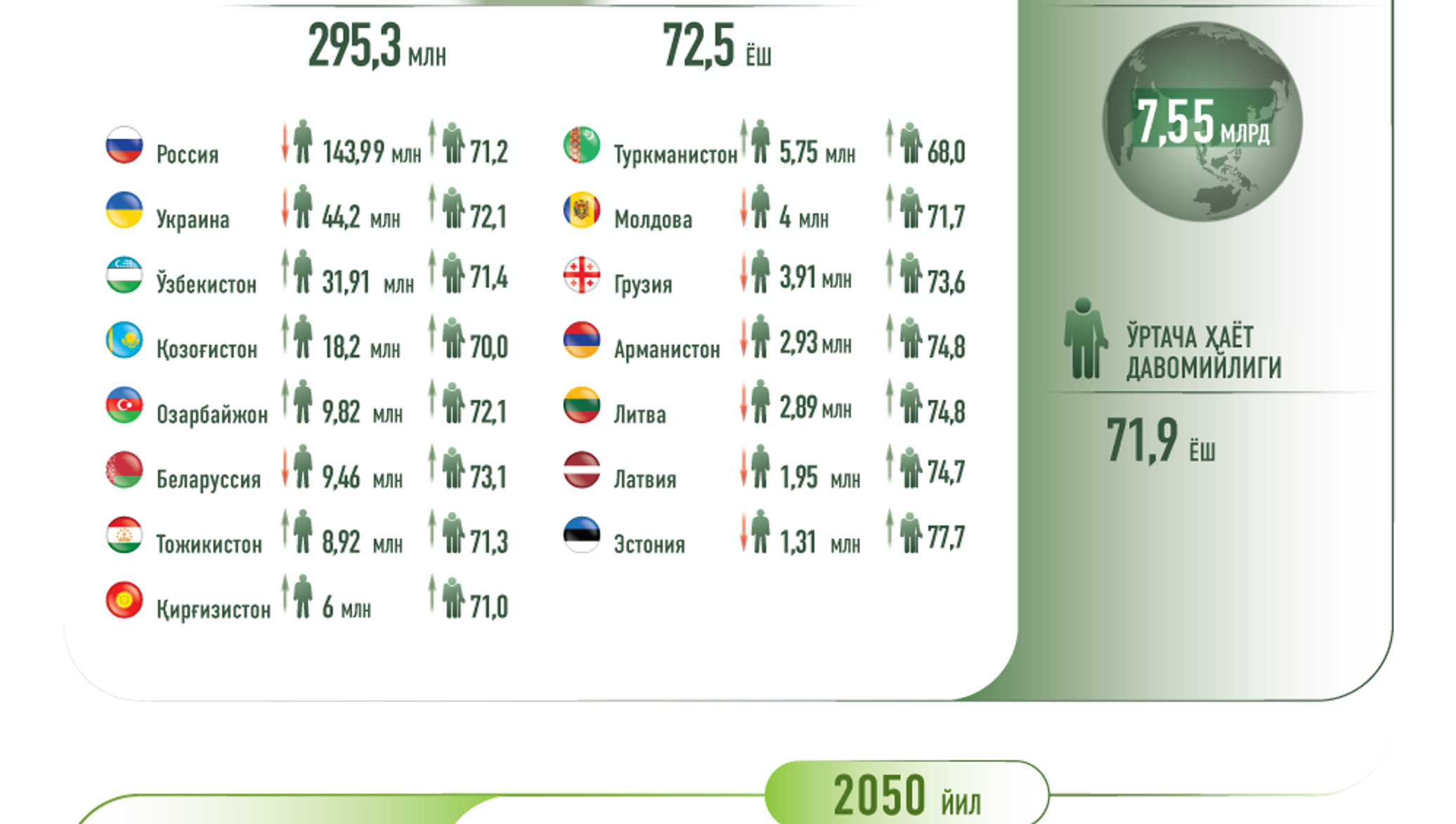 Узбекистон ахолиси. Ўзбекистон аҳолиси сони. Узбекистон ахолиси сони 2022. Узбекистон ахолиси сони 2021. Узбекистон ахолиси сони 2020.