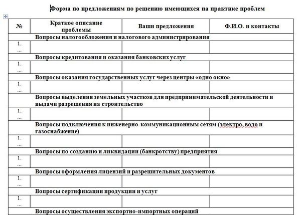 Министерство экономики объявило опрос о проблемах у предпринимателей - Sputnik Узбекистан