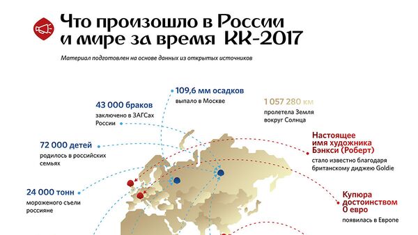 Что произошло в России за время КК-2017 - Sputnik Узбекистан
