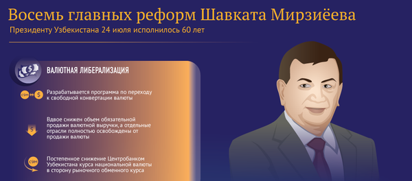 Реформы Шавката Мирзиёева - Sputnik Узбекистан
