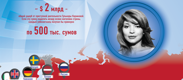 Зарубежные активы Гульнары Каримовой - Sputnik Узбекистан