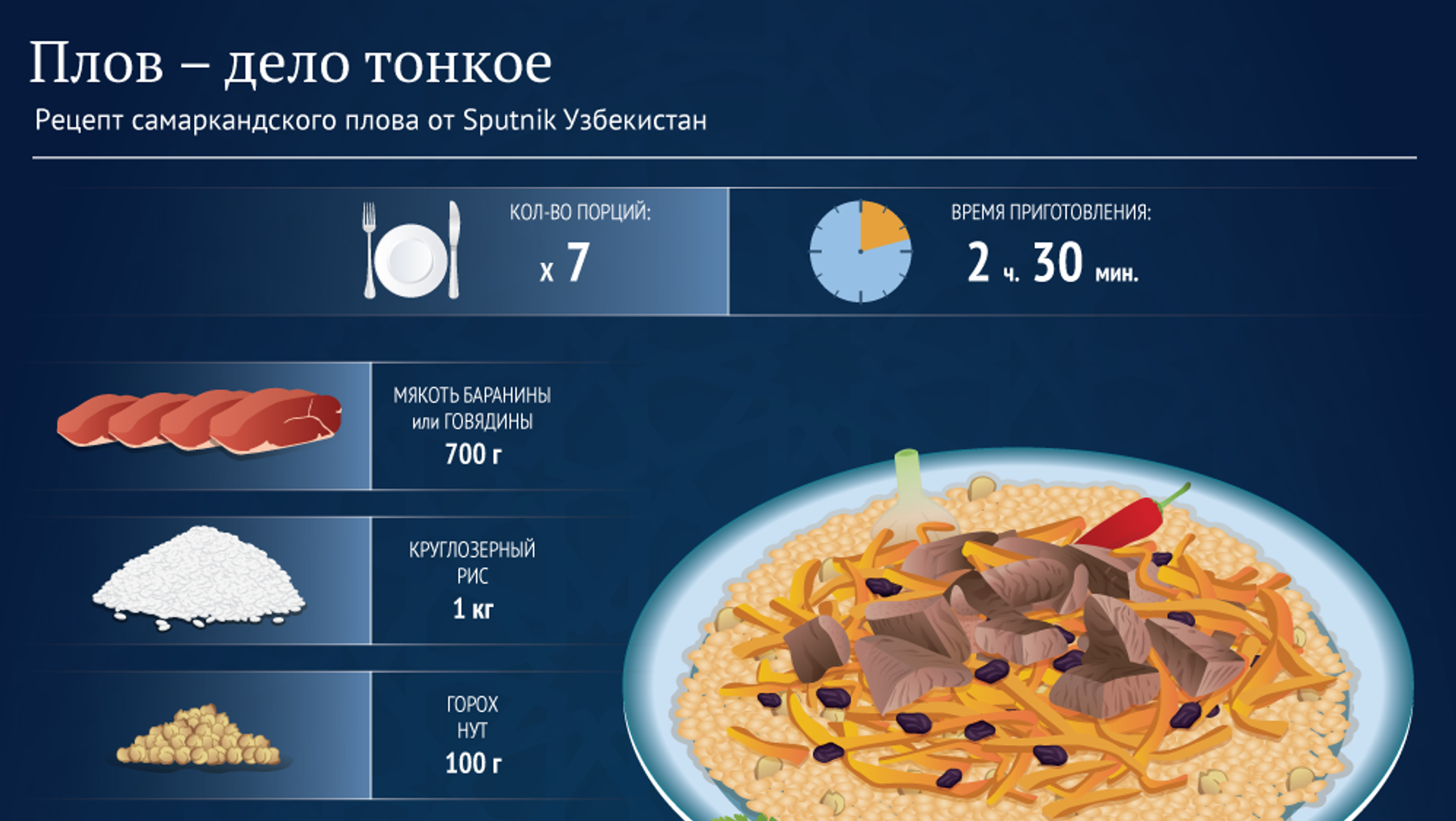 Наглядное пособие по приготовлению узбекского плова - 01.10.2015, Sputnik  Узбекистан