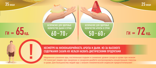 Польза дыни и арбуза Польза дыни и арбуза - Sputnik Узбекистан