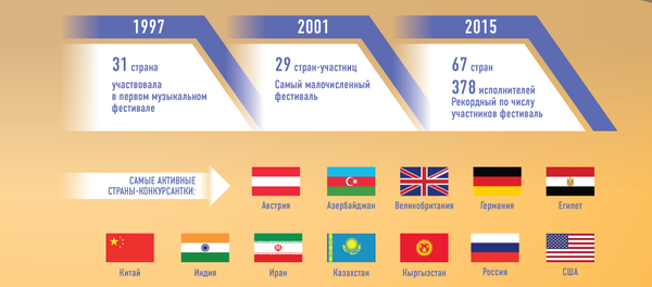 Фестиваль Шарк Тароналари - 2017 - Sputnik Узбекистан
