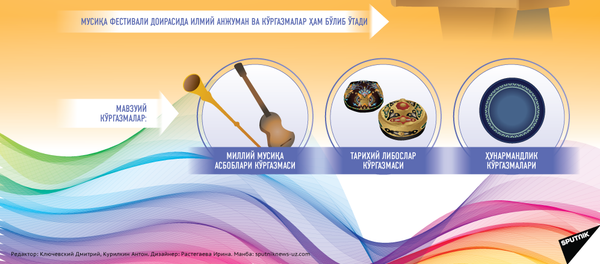 Шарк Тароналари Шарк Тароналари - Sputnik Ўзбекистон