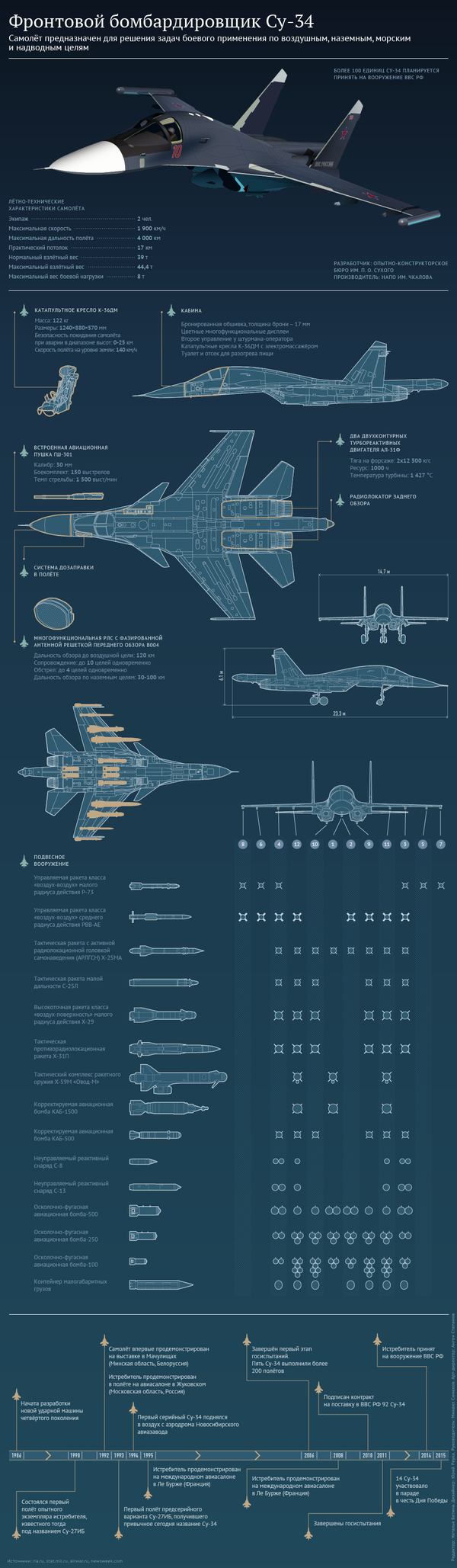 Характеристики бомбардировщика Су-34 - Sputnik Узбекистан