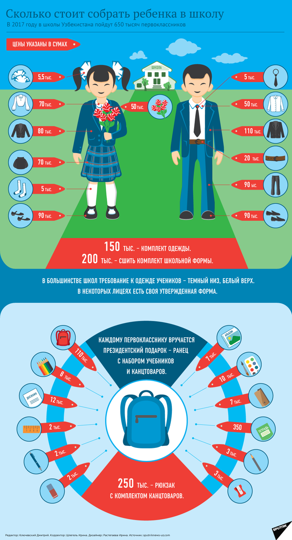 Сколько стоит собрать ребенка в школу - Sputnik Узбекистан