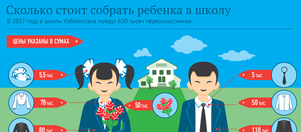 Сколько стоит собрать ребенка в школу - Sputnik Узбекистан