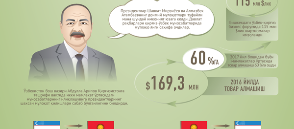 Узбекистан и Кыргызстан - Sputnik Ўзбекистон