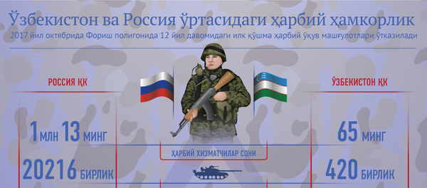 Военное сотрудничество между Россией и Узбекистаном Военное сотрудничество между Россией и Узбекистаном - Sputnik Ўзбекистон