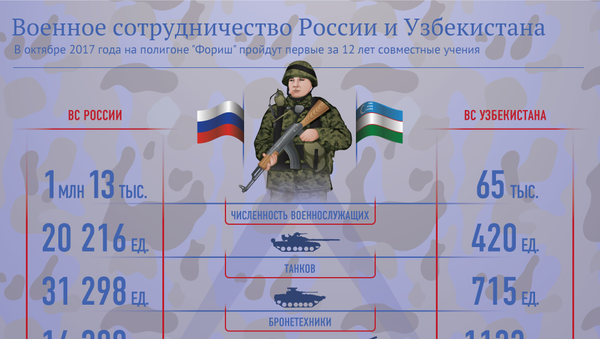 Военное сотрудничество России и Узбекистана - Sputnik Узбекистан