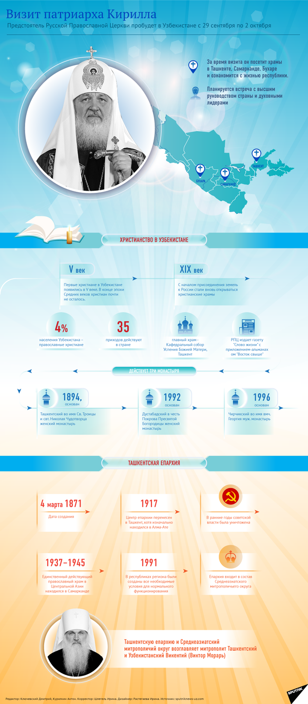 Визит патриарха Кирилла в Узбекистан Визит патриарха Кирилла в Узбекистан - Sputnik Узбекистан
