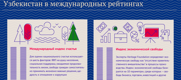 Узбекистан в международных рейтингах - Sputnik Узбекистан
