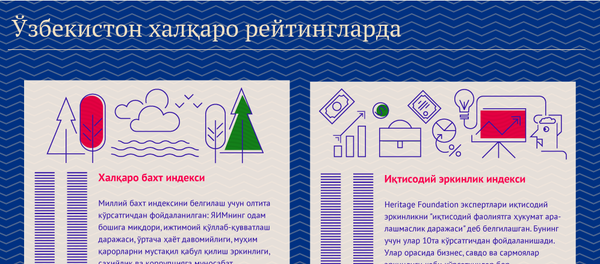 Халқаро рейтинглар Халқаро рейтинглар - Sputnik Ўзбекистон